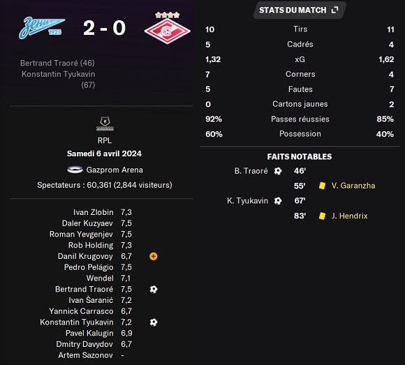 12.1 plr 23 zenit spm