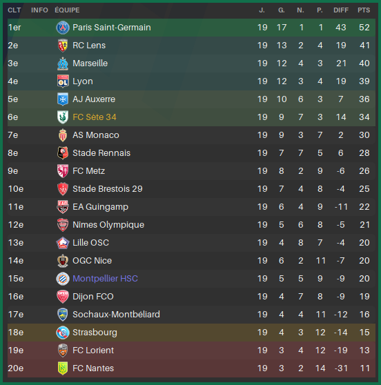 ClassementMiSaison