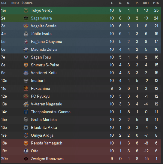 02 - Classement