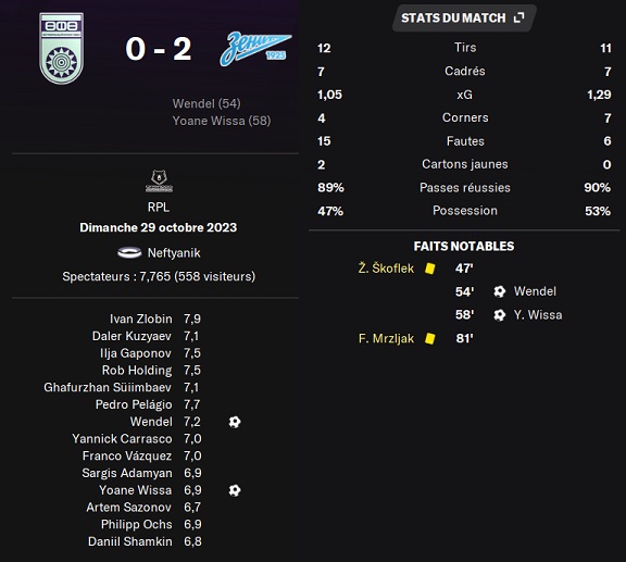 01.2 plr 14 ufa zenit