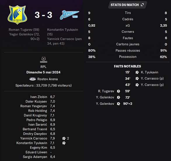 18.1 PLR 27 rostov zenit