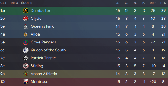 137 - classement