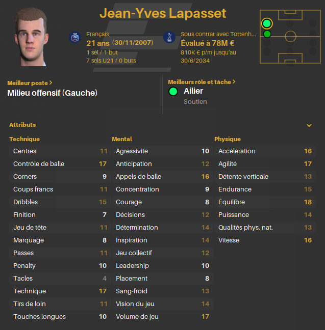Lapasset