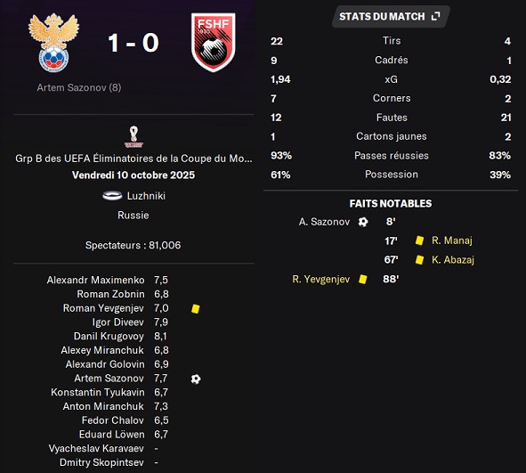 14.1 qcm 07 russie albanie