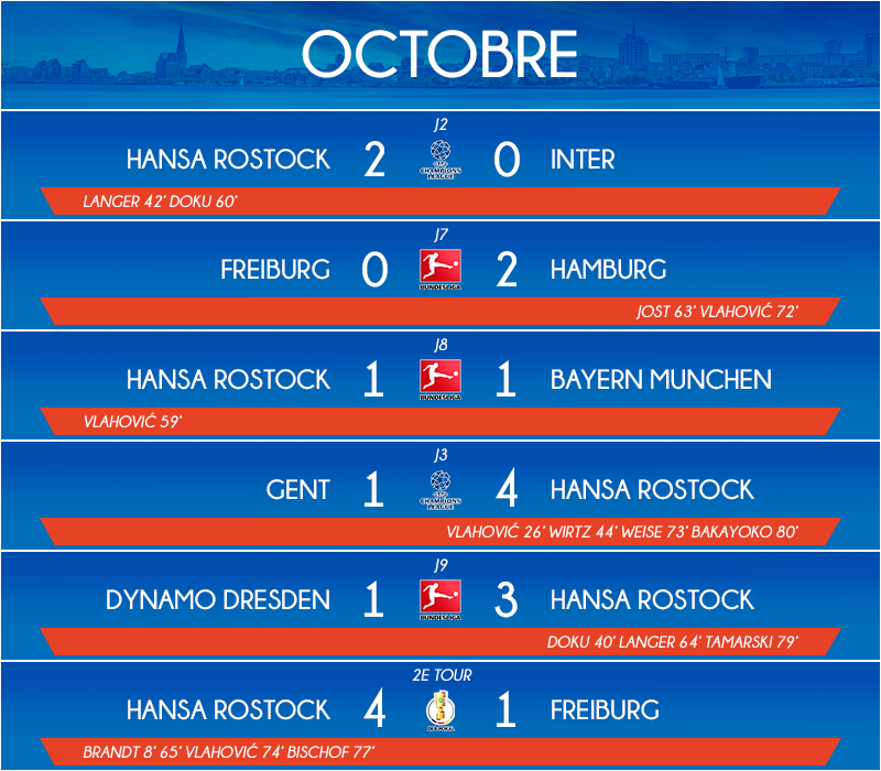 10_matchs