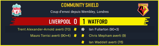 Liverpool - Watford_ Résumé