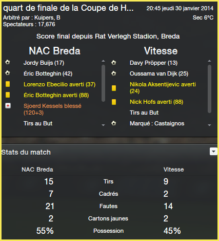 NAC Breda - Vitesse_ Vue d'ensemble Vue d'ensemble copie
