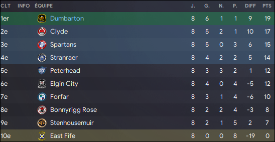 32 - classement