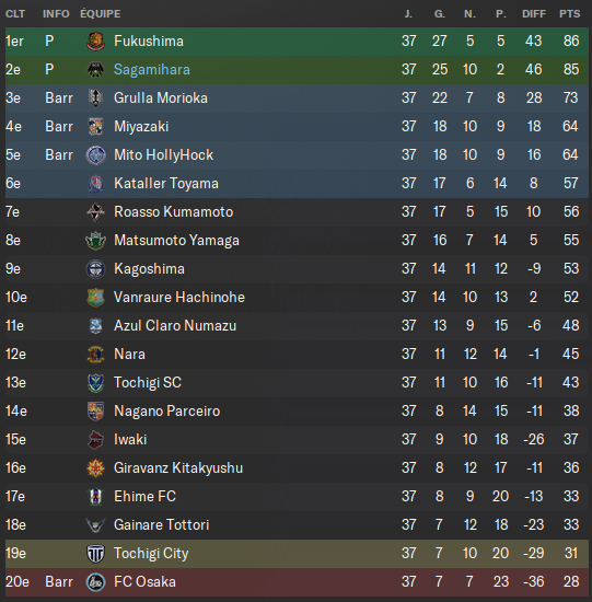 02 - Classement