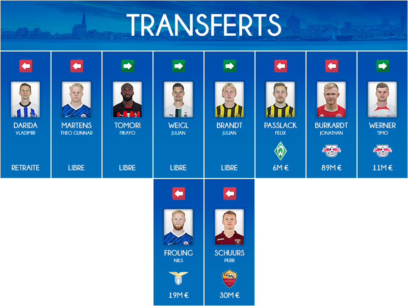 Ete_transferts