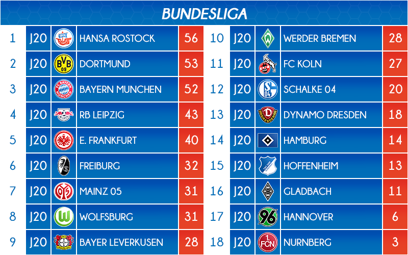 01_classement