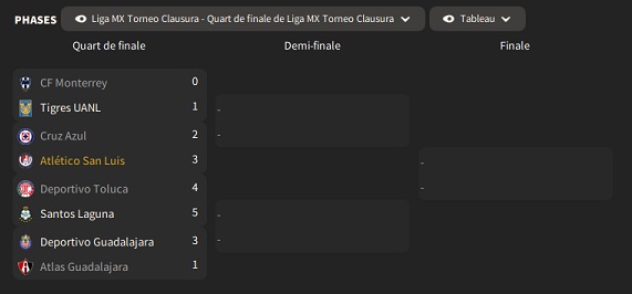 06.2 Liga MX_ Phases-2