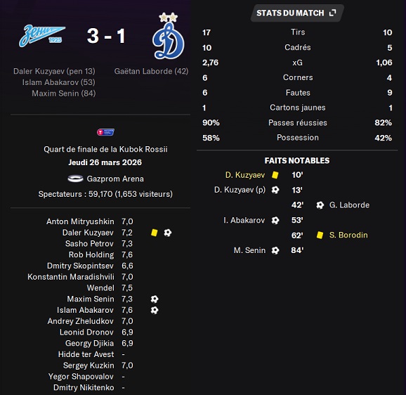 13.1 krq zenit dynamo