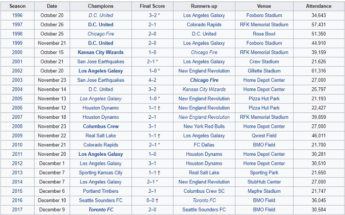 mlscup