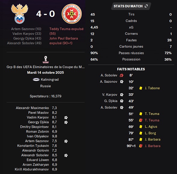 16.1 qcm 08 russie malte