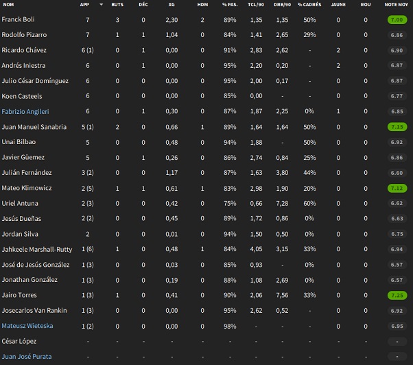 15.1 stats