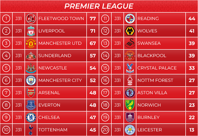 03_classement
