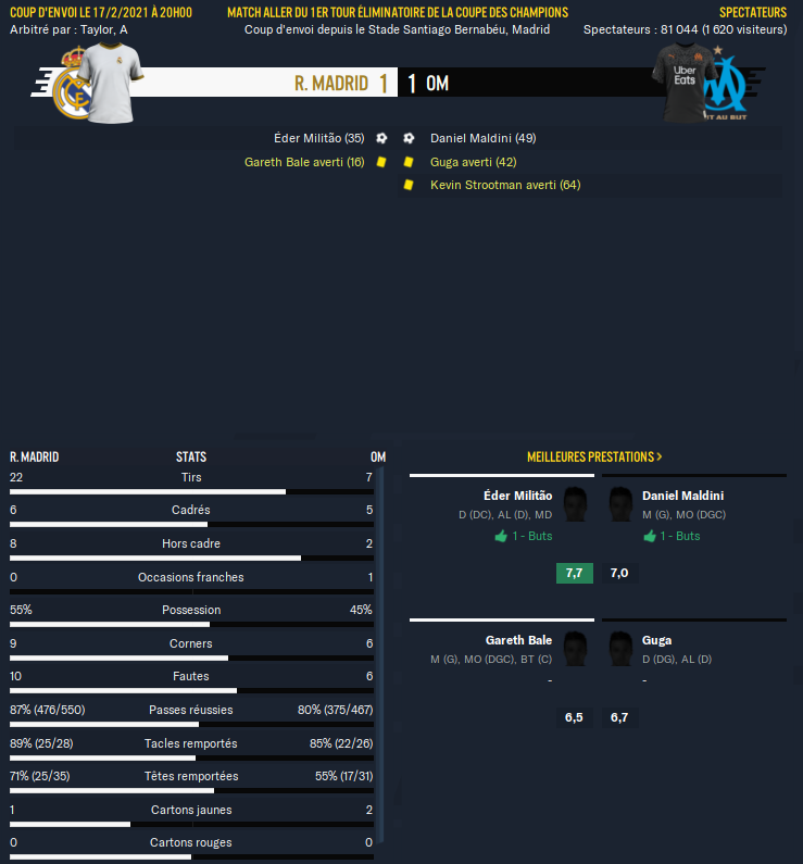 R. Madrid - OM_ Résumé