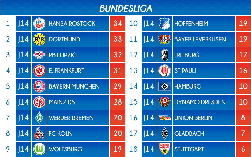 11_classement