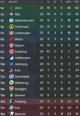 44-%20Classement%20Janvier%202021