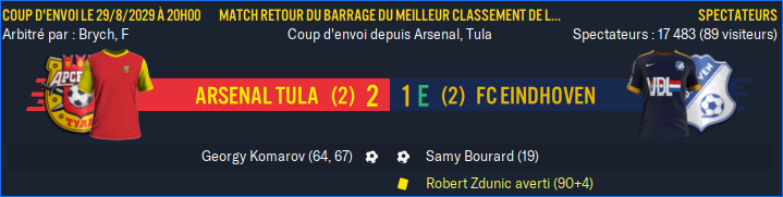 Arsenal Tula - FC Eindhoven_ Résumé
