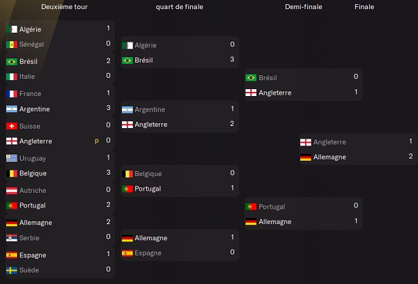 Coupe du Monde_ tabl