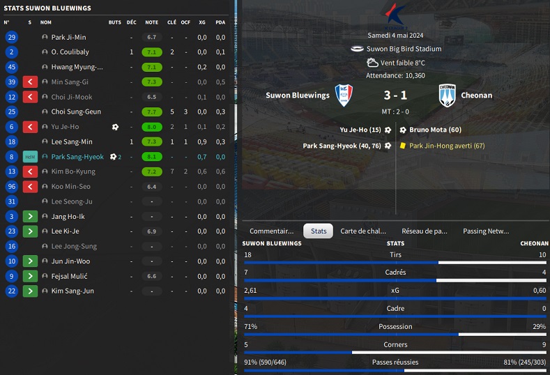 21.1 KL12 Suwon Bluewings - Cheonan_ Résumé