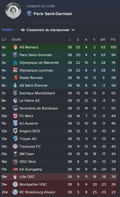 7%20Ligue%201_%20Vue%20d'ensemble%20Profil