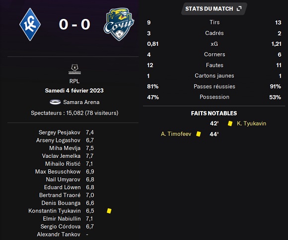 12.1 plr 15 ksov sochi