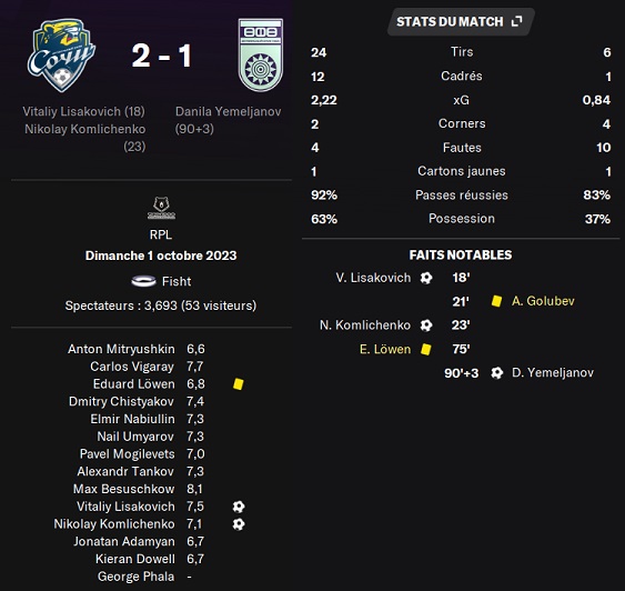 26.1 plr 11 sochi ufa