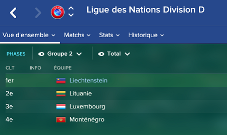 Ligue Nations