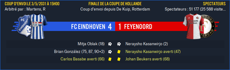FC Eindhoven - Feyenoord_ Résumé