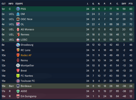 Football Manager 2023 28_08_2023 09_43_43