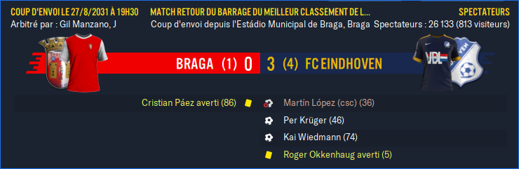 Braga - FC Eindhoven_ Résumé