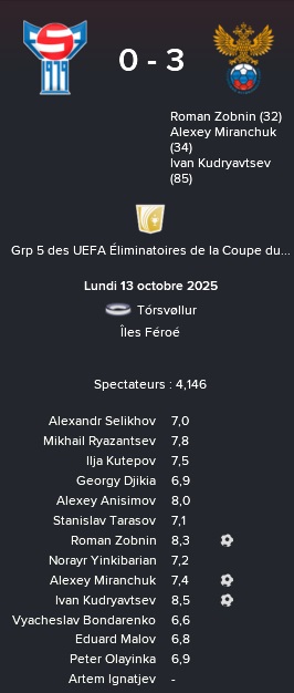 2%20qcm%2008%20feroe%20russie%201