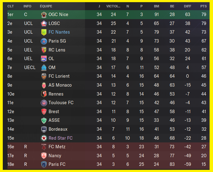 classement ligue 1