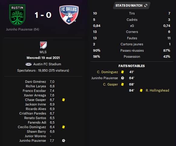 14.1 mls 14 aus dal