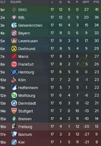 36-%20Classement%20D%C3%A9cembre%202020