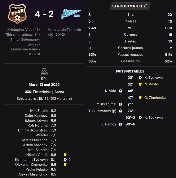 18.1 plr 29 ural zenit