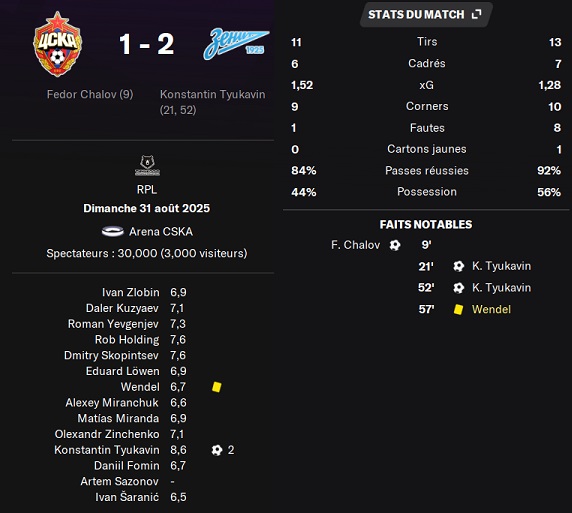 23.2 plr 06 cska zenit