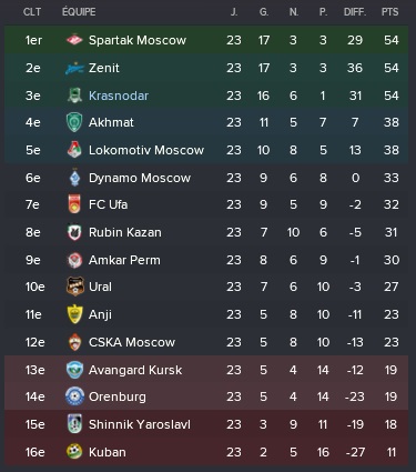 6%20rpl%202303