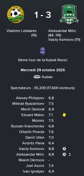2%20kr8%20kuban%20krasno