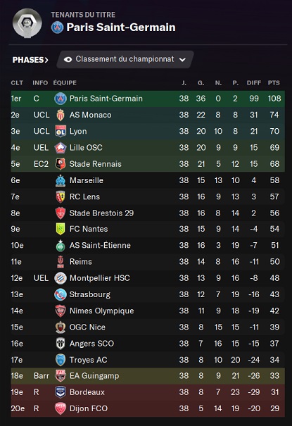 28.5 Ligue 1 Uber Eats_ Profil