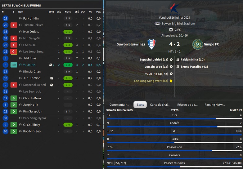 02.1 K23 Suwon Bluewings - Gimpo FC_ Résumé