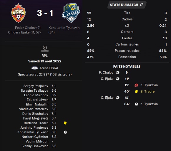 06.1 PLR 04 cska sochi