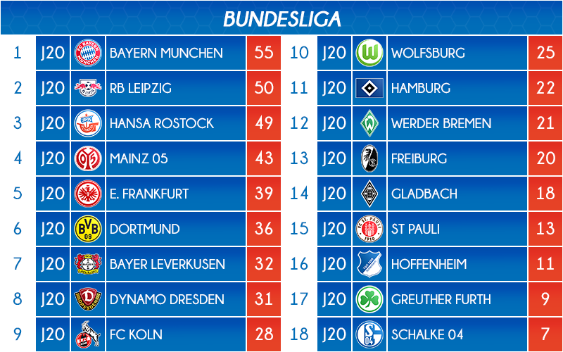 01_classement