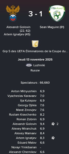 3%20qcm%2009%20russie%20irlande