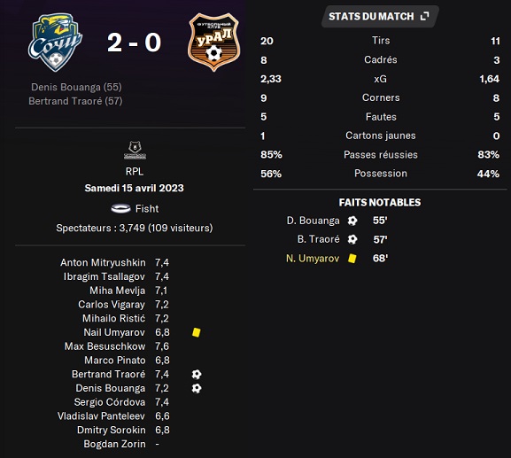 12.1 plr 25 sochi ural