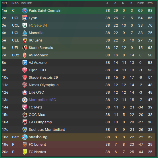 L1FinSaison