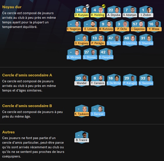 14.1 FC Zenit Saint Petersburg_ Cercles d'amis